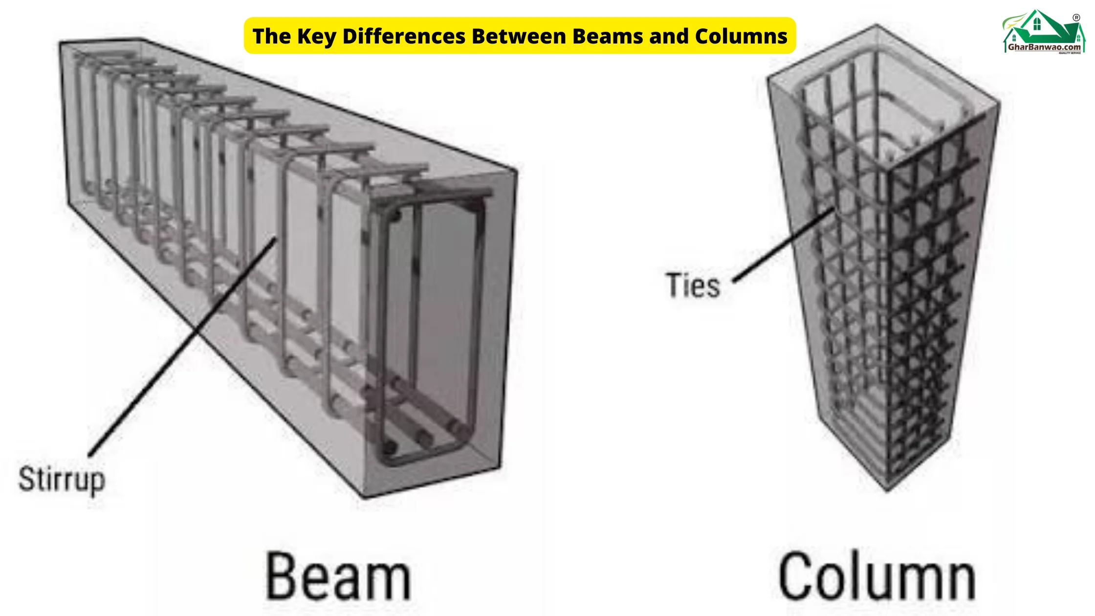 The Key Differences Between Beams and Columns - Ghar Banwao - Construction  Company in Lucknow